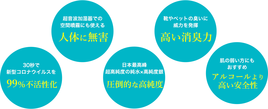 おすすめする理由